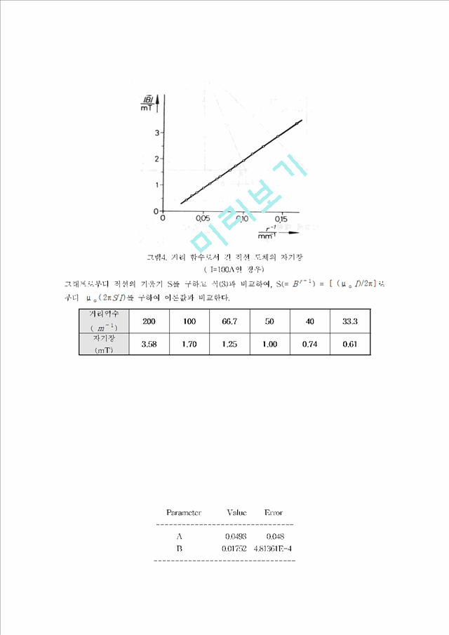 [자연과학] 현대물리학 실험 - 직선도체 외부에서의 자기장(Magnetic Field).hwp